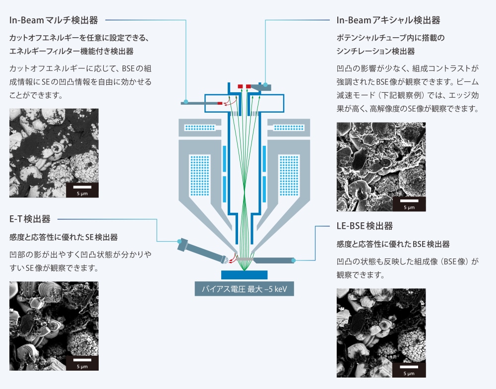 SS-4000検出器システムの説明