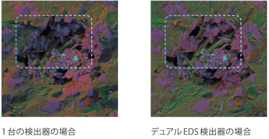 デュアルEDS