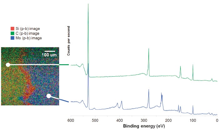 27μmエリアサーベイ微小部分析の位置決めに使用したXPSイメージ