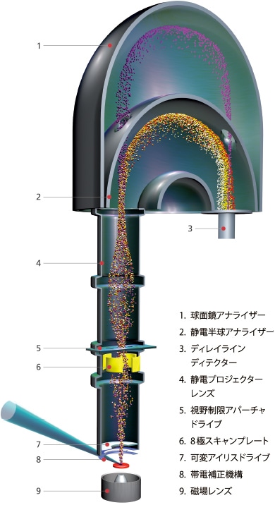 レンズ・アナライザー