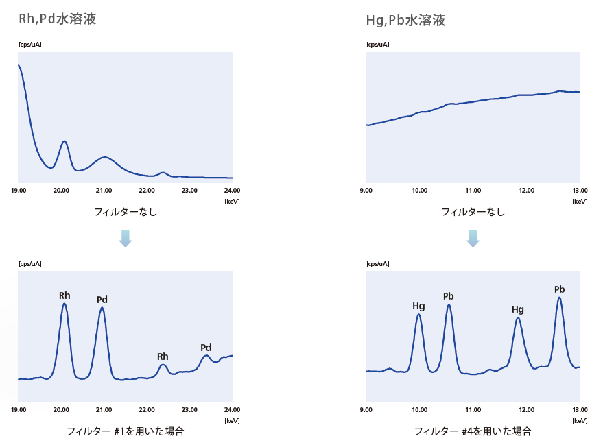 フィルター4を用いた場合