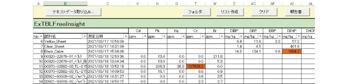 任意に元素を指定できるリスト