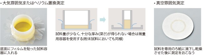 液体試料