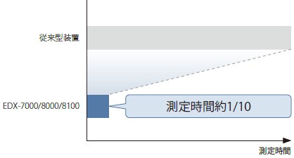 エネルギー分散型蛍光x線分析装置 Edx 7000 8000 株式会社島津製作所