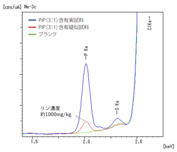 分析例