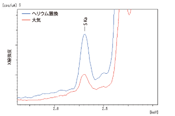 ヘリウム置換測定ユニット イメージ