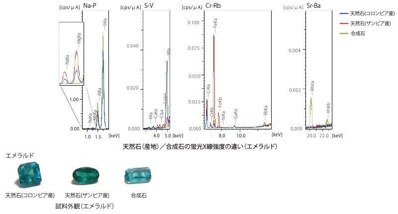 宝石の鑑別 -天然石/合成石の判別-