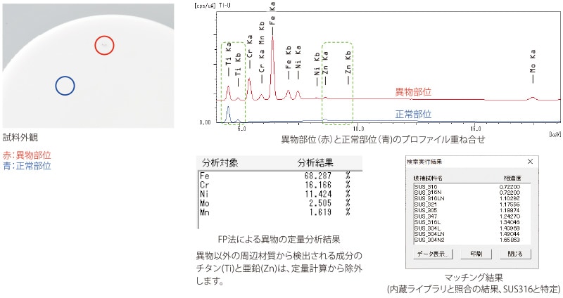 異物・材質判定 -樹脂成型品に付着した異物-