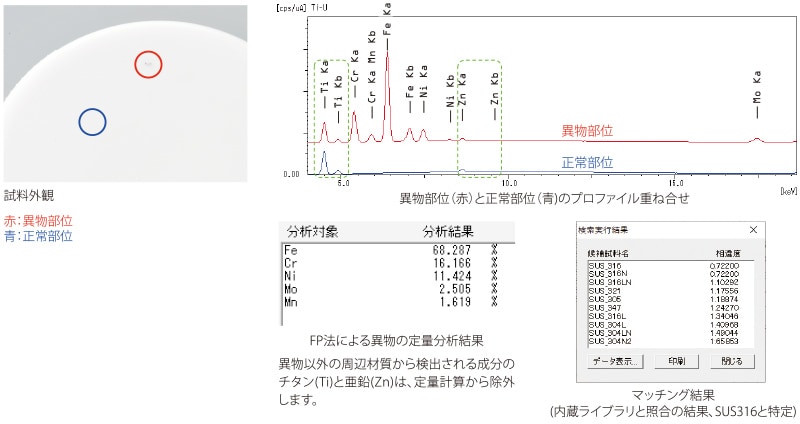 異物・材質判定 －樹脂成型品に付着した異物－