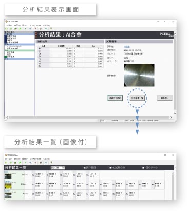 確認したいデータがすぐに見つけられる視認性の高い分析結果表示