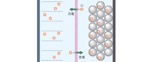 様々な正極材の化学状態変化分析が可能