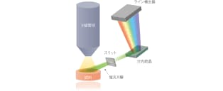 超高分解能なポリクロ分光方式