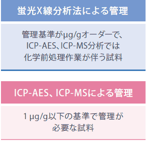 島津が提案する元素不純物管理