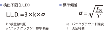 検出下限および標準偏差の計算式