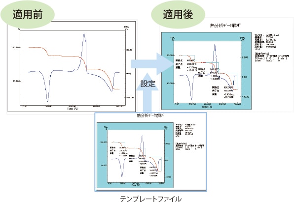 「テンプレート機能」による自動解析機能で簡単解析