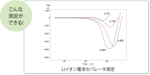 広いダイナミックレンジで大きな変化も測定