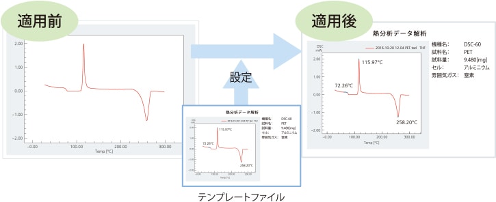 「テンプレート機能」による自動解析機能