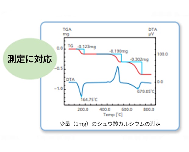 さまざまな測定に対応