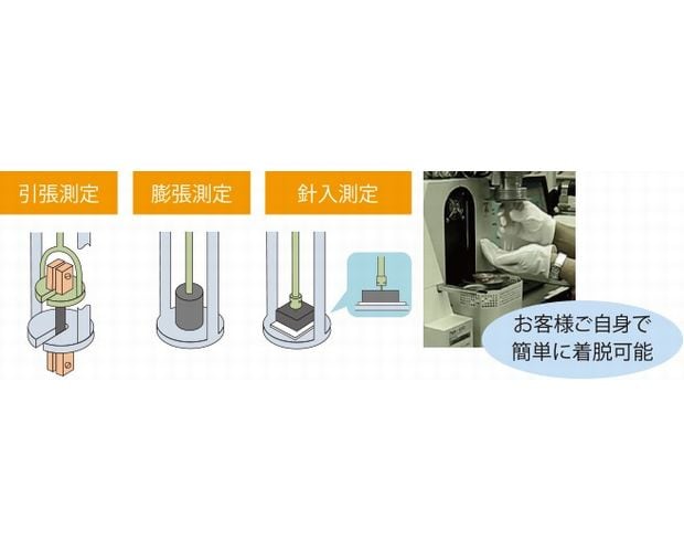 測定に合わせて選べるTMA