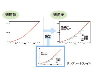 日々の測定作業をより快適に