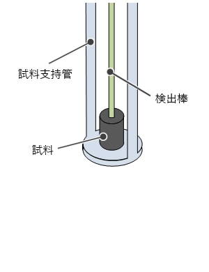 熱膨張測定