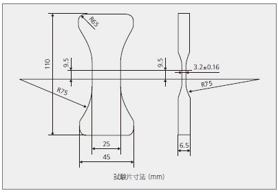 適応試験片