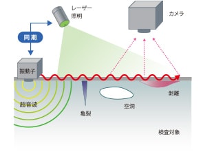 測定原理