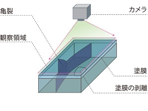 従来の超音波探傷との違い