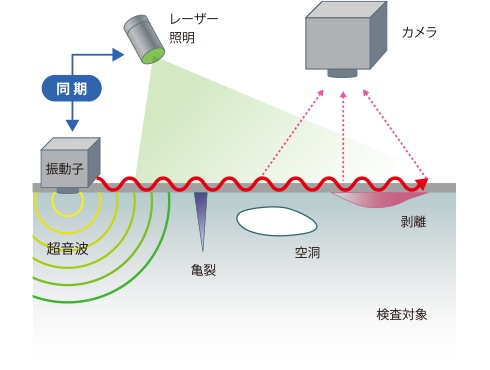 超音波光探傷技術の原理