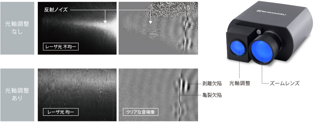 より小さな欠陥も検知する光学ズームセット（オプション）