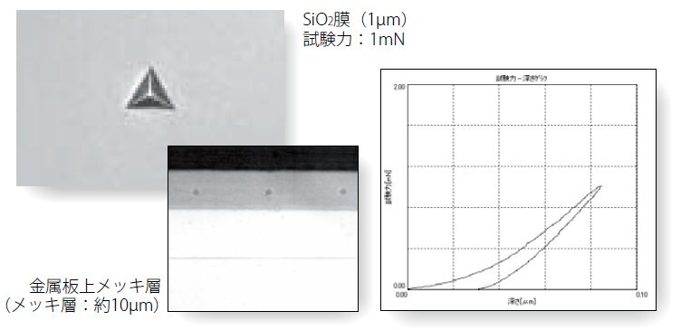 蒸着膜、半導体材料などの薄膜 イオン注入層･窒化層等の表面処理層
