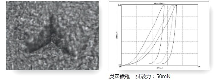 光ファイバ、炭素繊維などの微細繊維