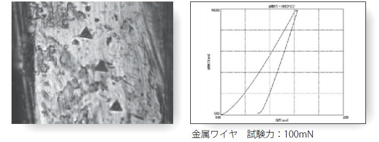 光ファイバ、炭素繊維などの微細繊維