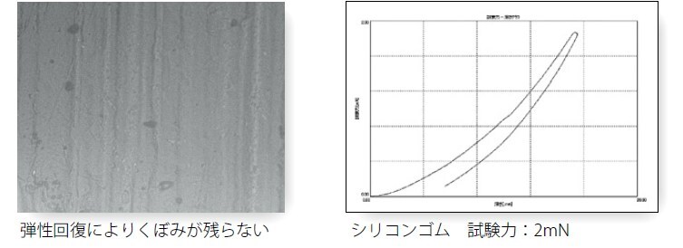 ゴム・エラストマ