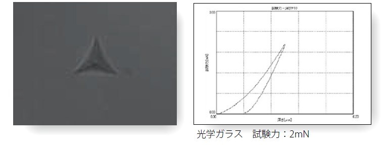 ガラス、セラミックスなどの脆性材料