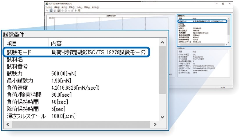ISO/TS 19278（ プラスチックに対する計装化押し込み硬さ） による評価