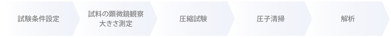 手動モデルの測定の流れ