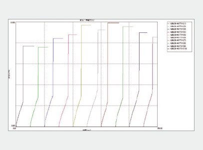 変位‒ 時間線図