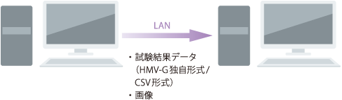 試験結果データの信頼性向上