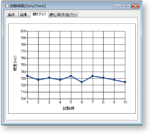 日常点検推移グラフ