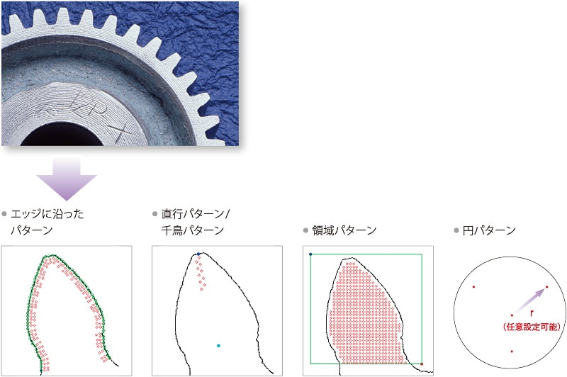 「平行パターン」「領域パターン」「直交/ 千鳥パターン」を自動で作成