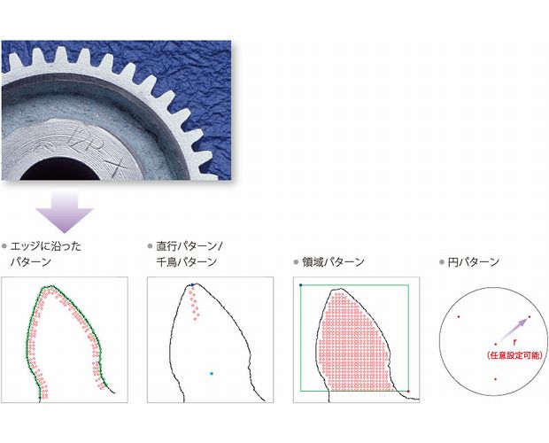 電動ステージで試験の自動化（FAシリーズ）