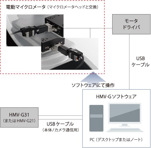 電動XYステージの機能