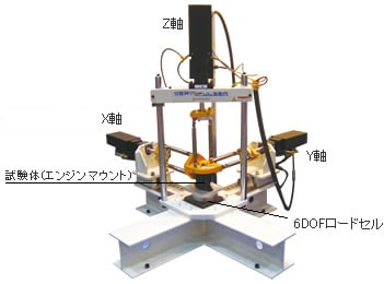 自動車部品用　3軸耐久試験システム