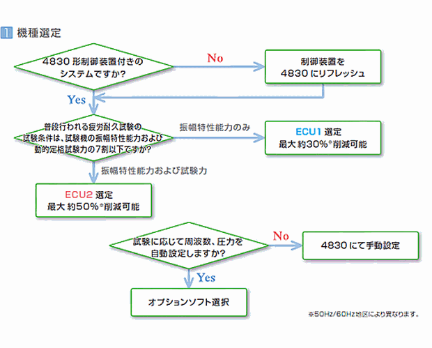 【省エネルギー効果】