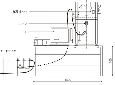 標準配置図