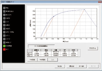 KIC/COD試験ソフトウェア