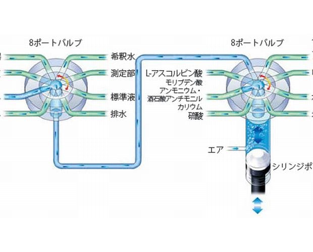 安定稼働の実現