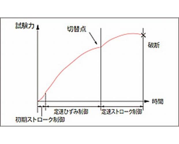 UH-X/FX シリーズの特長