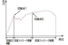 多彩な自動制御プログラムを標準装備1